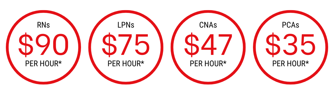 Average Pay Rates: RNs - $90/hr LPNs - $75/hr CNAs - $47/hr PCAs - $35/hr